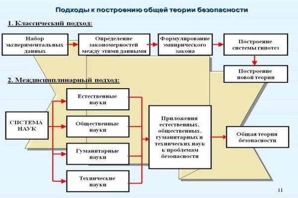 Оригинальные ссылки кракена