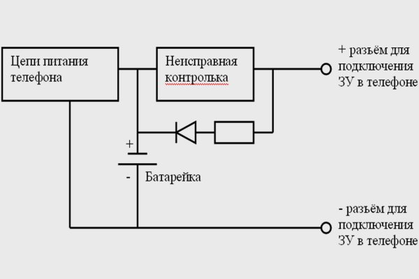 Кракен маркетплейс что продают